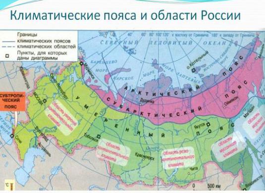 러시아의 기후대는 무엇입니까?